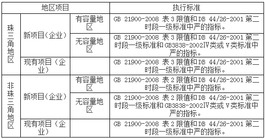 电镀行业检测项目指标(图3)