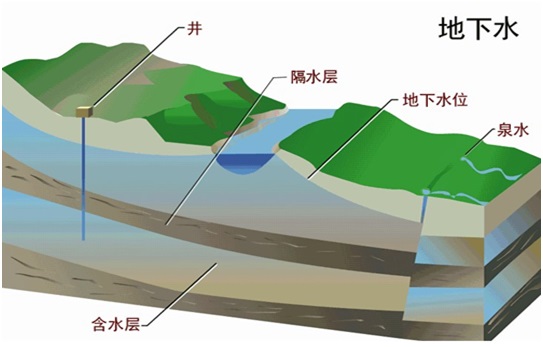 地下水水质检测项目及限值要求(图1)