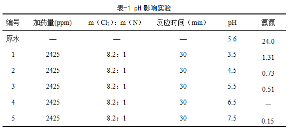 深圳准诺检测有限公司