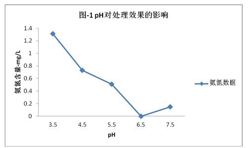 深圳市准诺检测有限公司