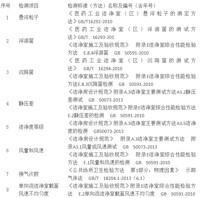 怎样才能知道工厂车间室内空气环境是否达标？(图2)