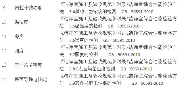 怎样才能知道工厂车间室内空气环境是否达标？(图3)