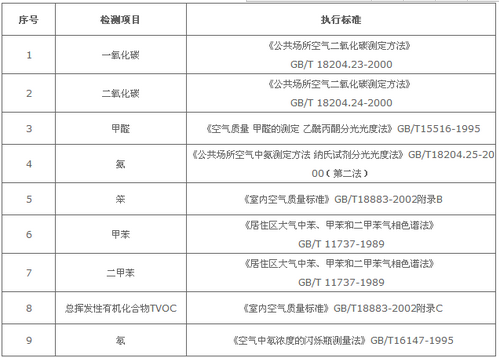 深圳准诺检测有限公司