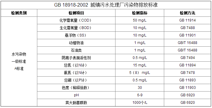 深圳准诺检测有限公司