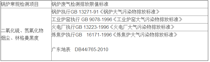 深圳准诺检测有限公司